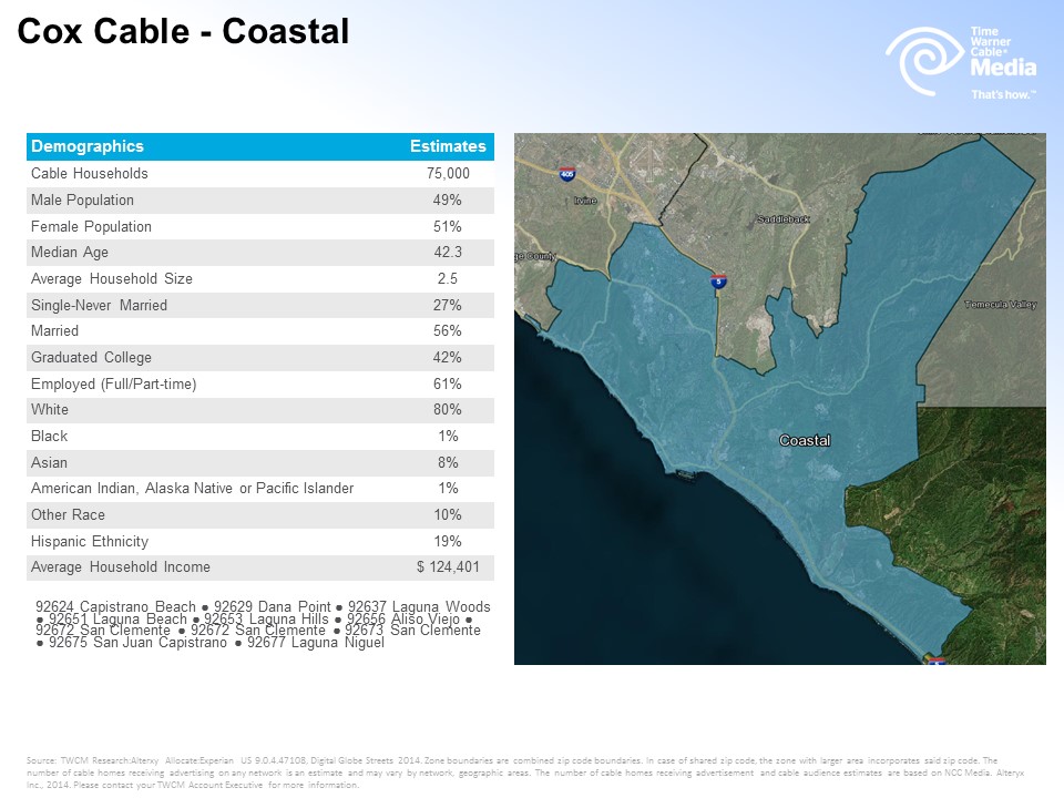 Cox Coastal Zone Profile 6-16-16