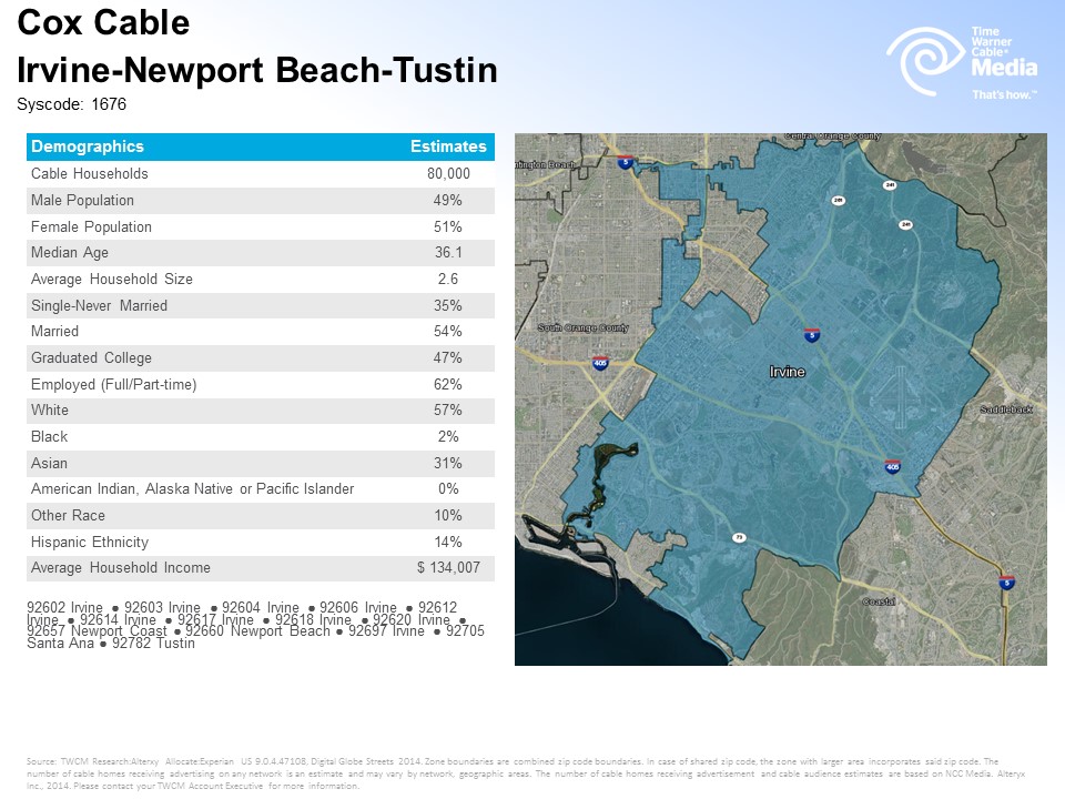 Cox Irvine Zone Profile 6-6-16